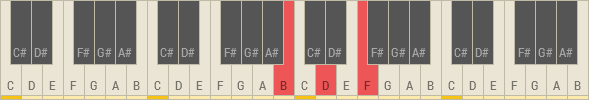 B Diminished