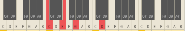 C Added Ninth