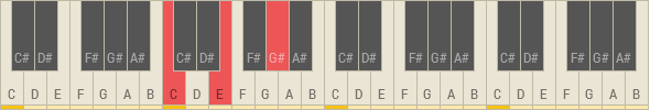 C Augmented