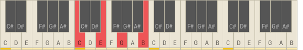 C Major Seventh