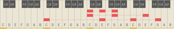 C Major voicings