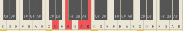 D Minor Sixth