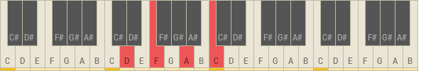 D Minor Seventh