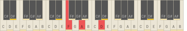 Dmin/F