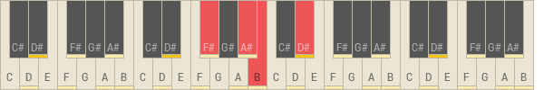 Bmaj7/F#