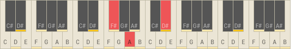 D#dim/F#