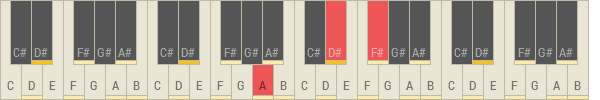 D#dim/A