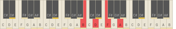 Bmin7b5