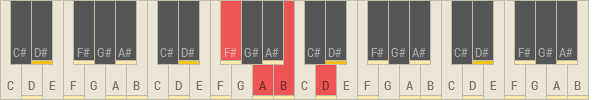 Bmin7/F#