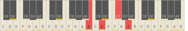 Bmin7