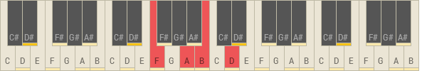 Bmin7b5/F