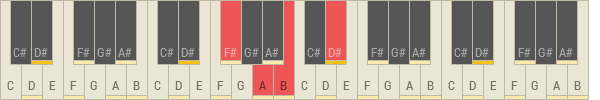 Bdom7/F#