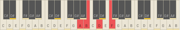 Bmin7b5/A